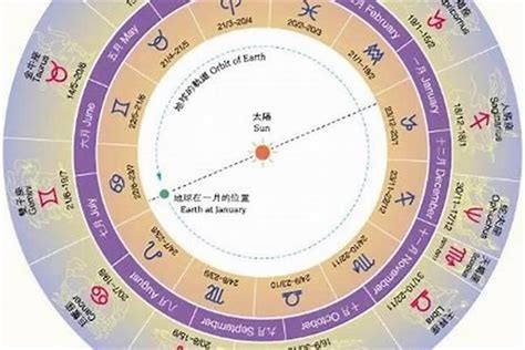 1月20日星座男|阳历1月20日是什么星座